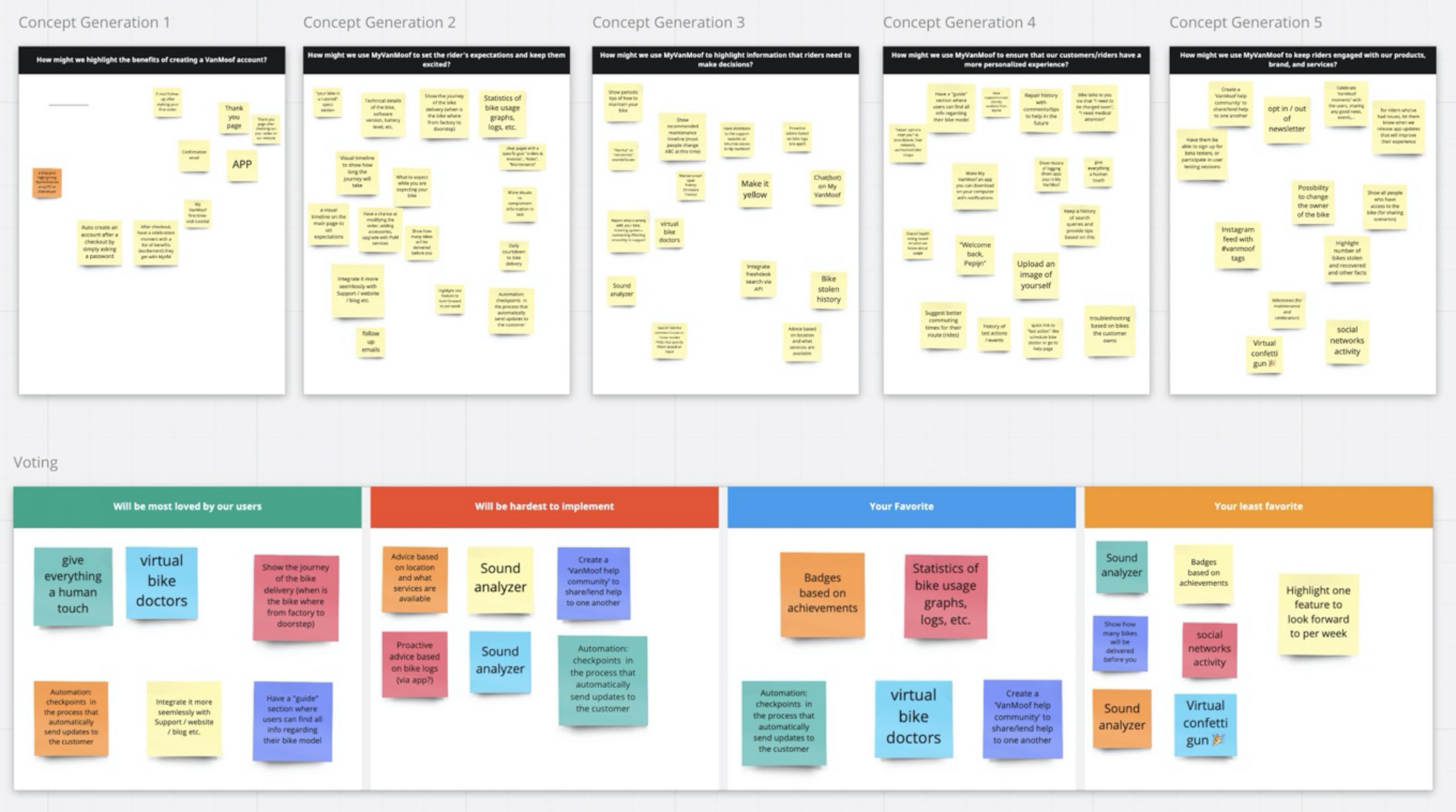 Ideation workshop 5