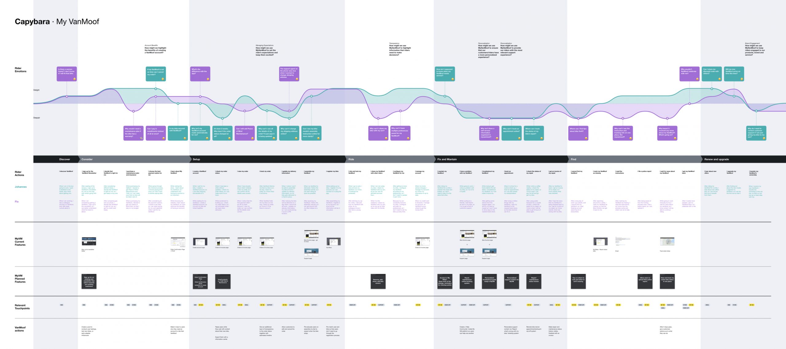 Journey Map