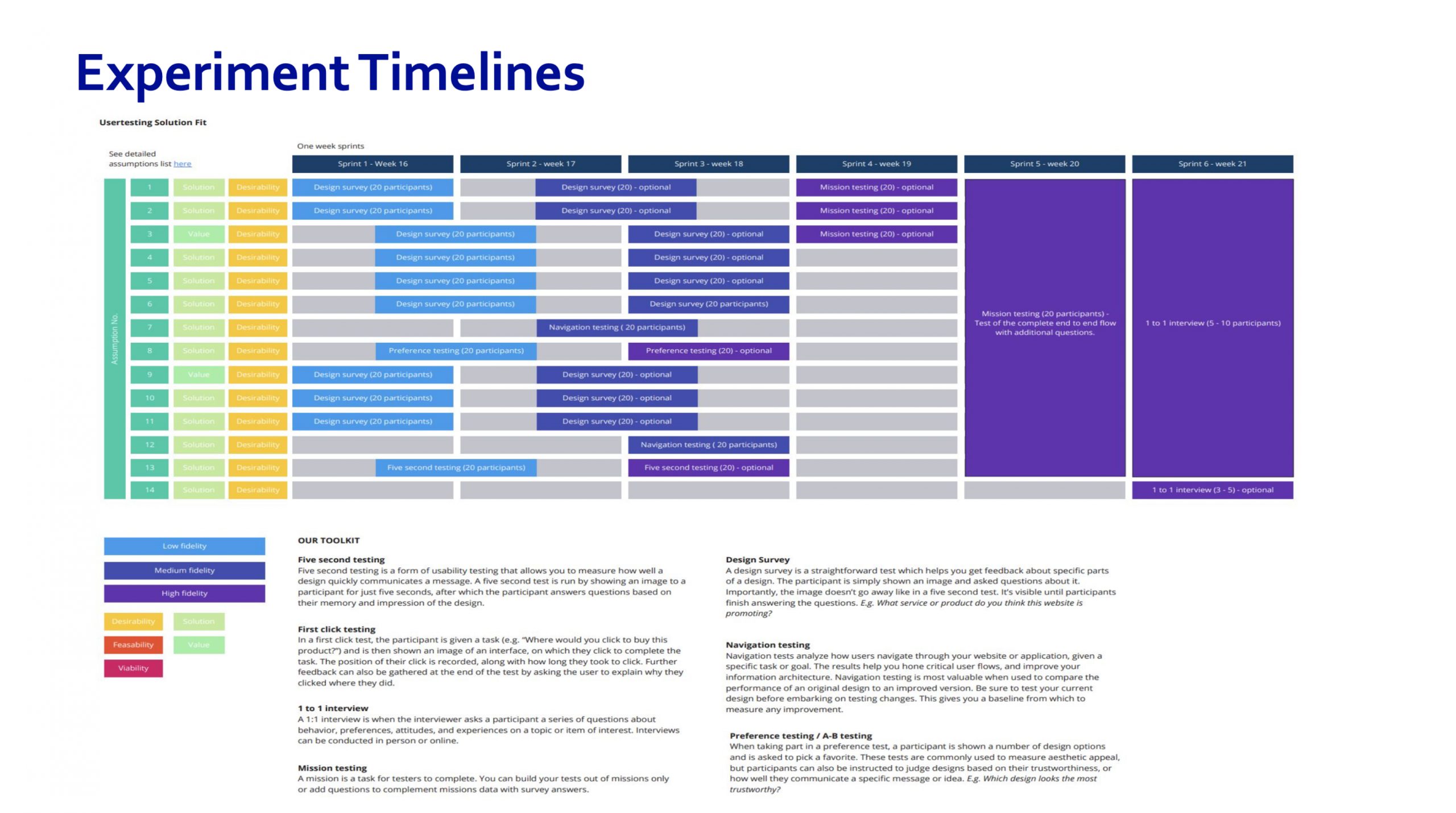 Timelines