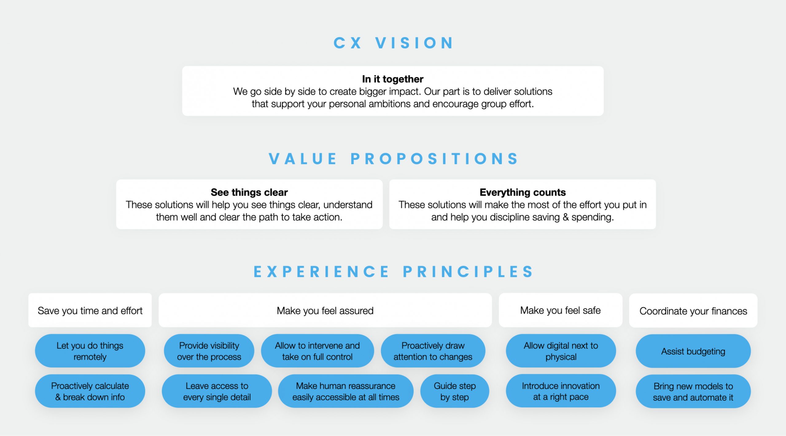 Value proposition 1