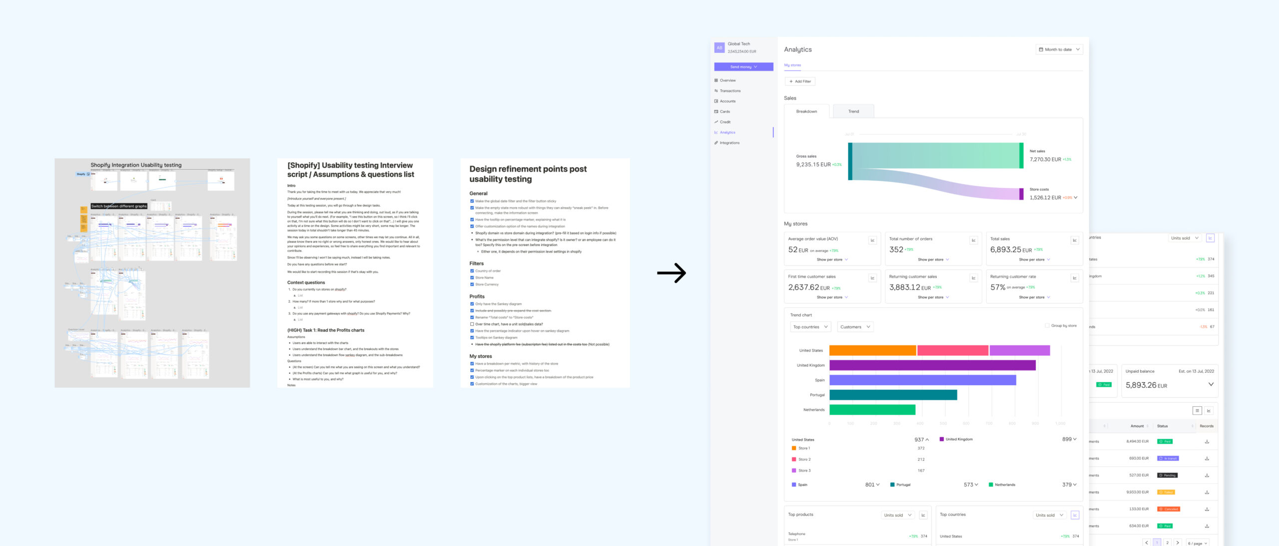 Juni – Usability testing