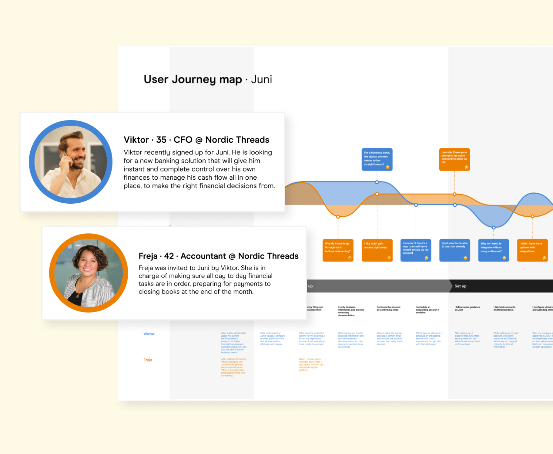 Juni – User Journey